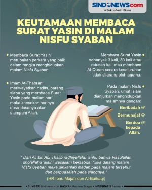 Berikut Keutamaan Membaca...
