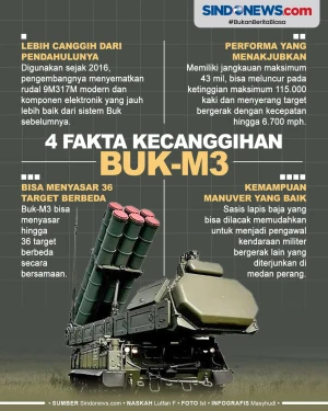 4 Fakta dan Kecanggihan...