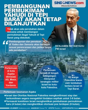 Pembangunan Permukiman...