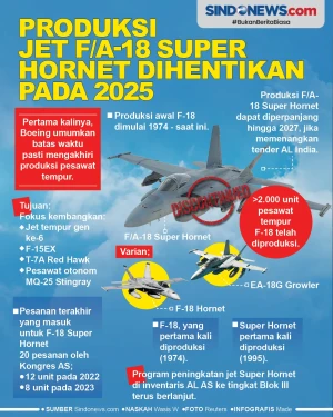 Produksi Jet Tempur...