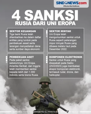 Uni Eropa Beri 4 Sanksi...