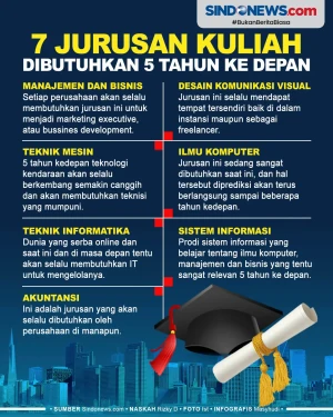 7 Jurusan Kuliah Terus...