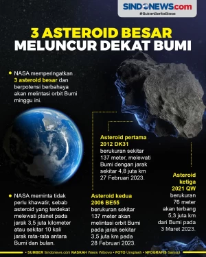 NASA Peringatkan 3 Asteroid...