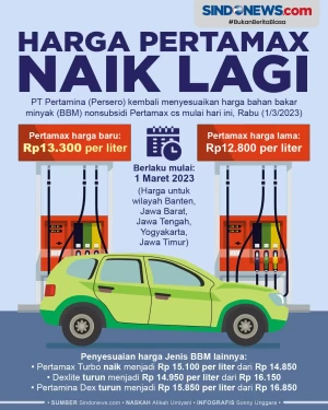 Harga Pertamax Naik...