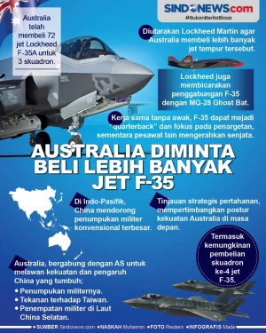 Australia Diminta Beli...
