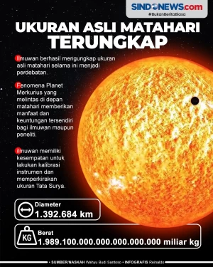 Ilmuwan Berhasil Ungkap...