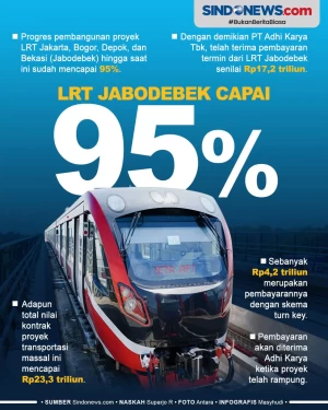 Progres Pembangunan...