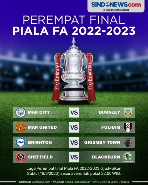 Hasil Drawing Perempat...