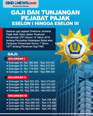 Gaji dan Tunjangan Pejabat...