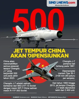 500 Jet Tempur Chengdu...
