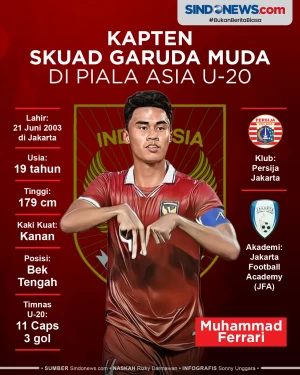Muhammad Ferrari, Kapten...