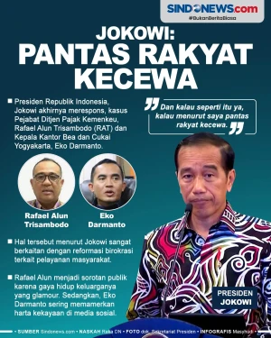 Jokowi Soal Kasus Rafael...