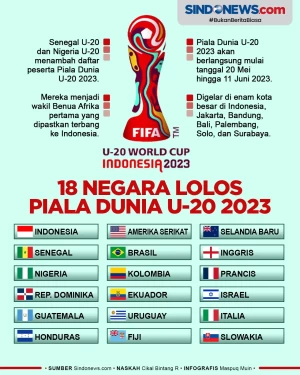 18 Negara Lolos Piala...