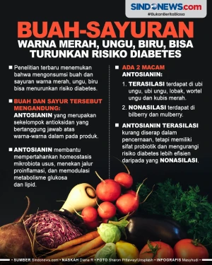Buah dan Sayuran Warna...