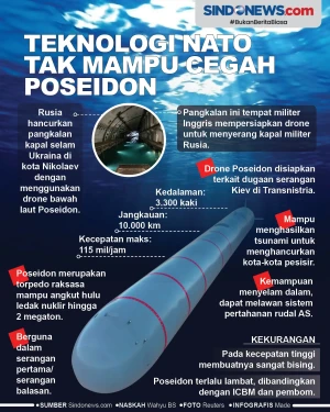 Teknologi NATO Tak Mampu...