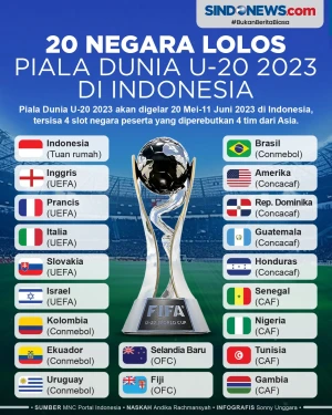 20 Negara Lolos Piala...