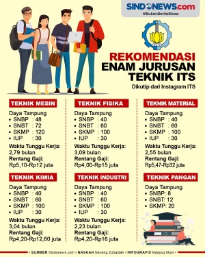 Catat! Ini Rekomendasi...