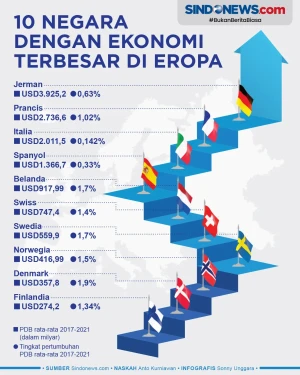 10 Negara di Eropa dengan...