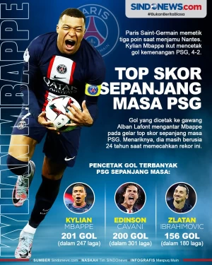 Kylian Mbappe Top Skor...