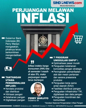 Bank Indonesia Terus...