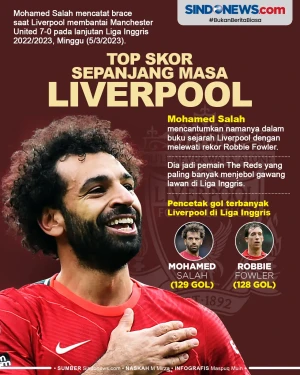 Mohamed Salah Patahkan...