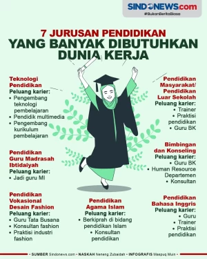 Tujuh Jurusan Pendidikan...