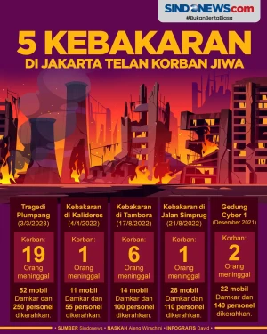 Peristiwa Kebakaran...