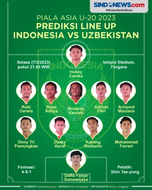 Ini Prediksi Line-up...