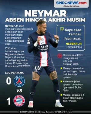 Cedera Serius, Neymar...