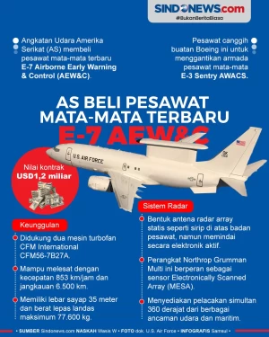 Amerika Serikat Beli...