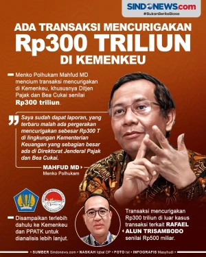 Ada Transaksi Mencurigakan...
