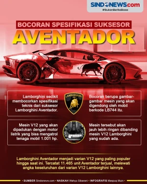 Bocoran Suksesor Aventador,...