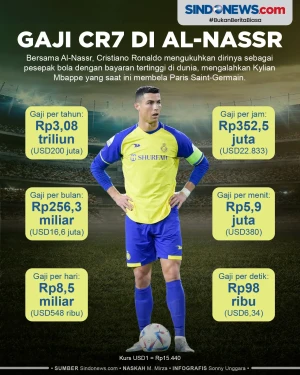 Gaji Cristiano Ronaldo...