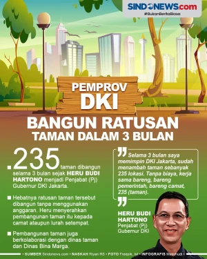 Pemprov DKI Jakarta...