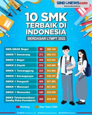 10 SMK Terbaik di Indonesia...