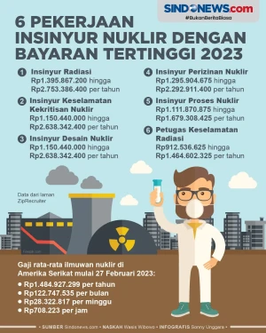 6 Pekerjaan Insinyur...