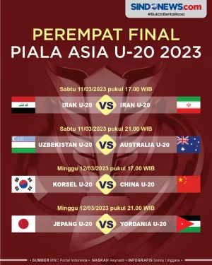 Daftar Tim dan Jadwal...