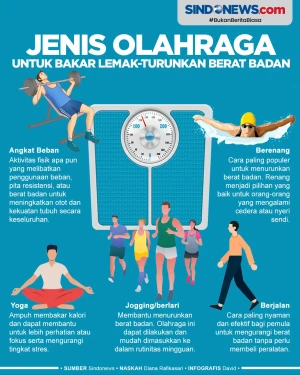Olahraga Terbaik untuk...