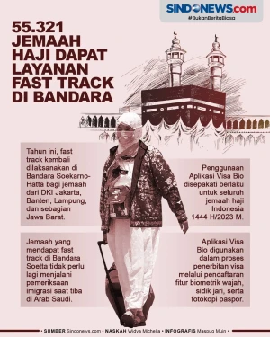 55.321 Jemaah Haji Dapat...