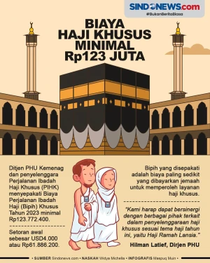 Biaya Haji Khusus Tahun...