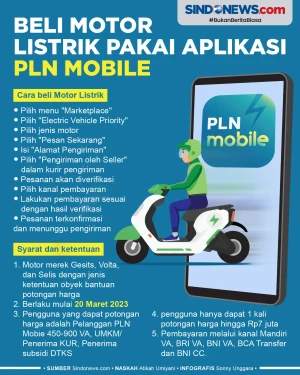 Syarat dan Cara Beli...