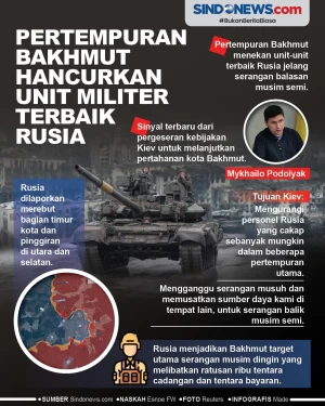 Pertempuran Bakhmut...