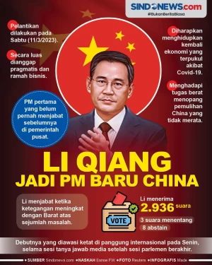 Li Qiang Dilantik Jadi...