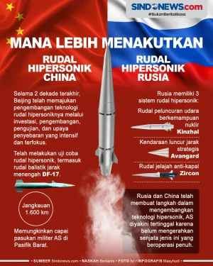 Mana Lebih Menakutkan,...