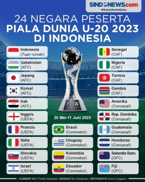 Lengkap, Ini 24 Tim...