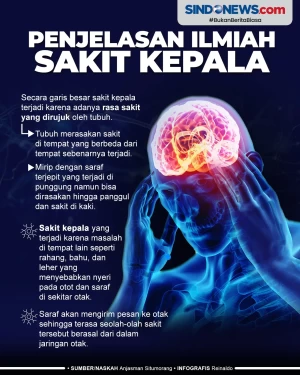 Penjelasan Ilmiah Sakit...