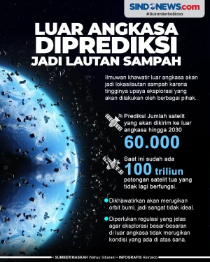 Luar Angkasa Diprediksi...
