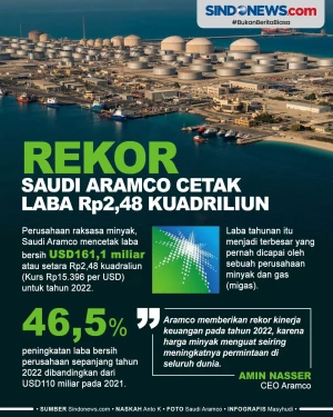 Raksasa Minyak Saudi...
