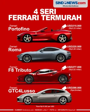 Semuanya keren! Ini...