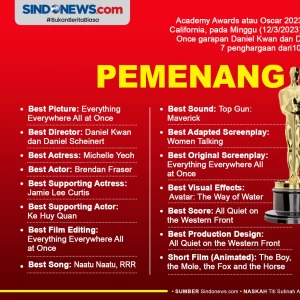 Daftar Pemenang Oscar...